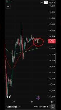Bitcoin Immediate Short-Term Prediction