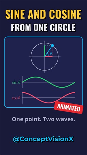 How the Unit Circle Creates Sine & Cosine Waves | Sine, Cosine & Sinusoids Explained #maths