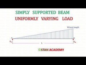 Simply Supported Beam with Uniformly Varying Load