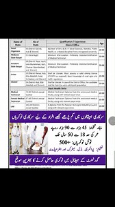 26K views · 515 reactions | محکمہ صحت کے تحت مختلف سرکاری ہسپتالوں...