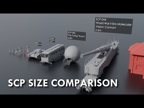What Is The Biggest SCP? (SCP SIZE COMPARISON)