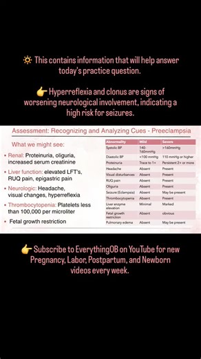 🔅 This contains information that will help answer today's practice question. 👉 Hyperreflexia and clonus are signs of worsening neurological involvement, indicating a high risk for seizures. ✨️ Subscribe to EverythingOB on YouTube for new Pregnancy, Labor, Postpartum, and Newborn videos every week. 👉 Follow EverythingOB on Facebook and @everything.ob on Instagram for daily practice questions, information, and new videos every week to support your learning or nursing practice. #nursingstudent #