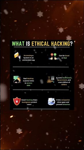 What Is Ethical Hacking? Explained Simply