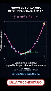 🤯 Quadratic regression: Why a straight line isn't enough? 📈
