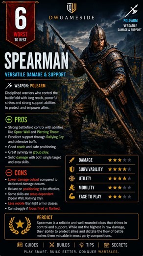 Wartales Classes Ranked WORST to BEST ⚔️ #Wartales #Gaming #RPG #Shorts #tierlist