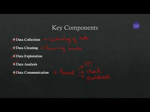 Introduction to Data Science | Data Science Series | Part 1