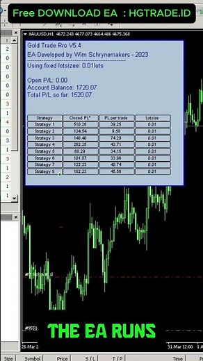 $200 to $1,720 on Gold Trade Pro EA | Real Myfxbook Result