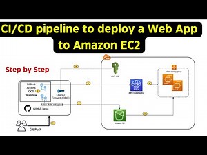 AWS DevOps Real Project Solution: CI/CD pipeline to deploy a Web App to Amazon EC2 Step by Step