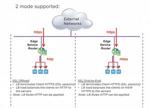 網路虛擬化NSX 技術文章系列一百三十八 : NSX Data Center：Load Balancer的實際功能討論與回應（二）