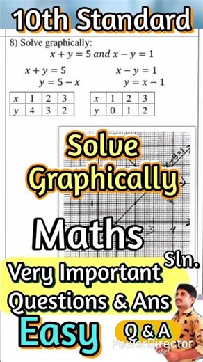 How to plot graph.? How to plot graph.? 10th Maths Pair of linear equations in two variables