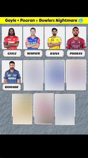 Gayle Ka Power, Raina ka Class! Best Left-handed IPL Xi 💎😨