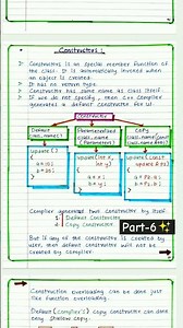 Constructor in c++ #constructor #c++