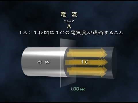 3-3. 電気の基本単位（電気の正体）