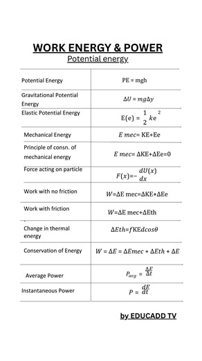 Physics formula sheet# work energy and power # formula