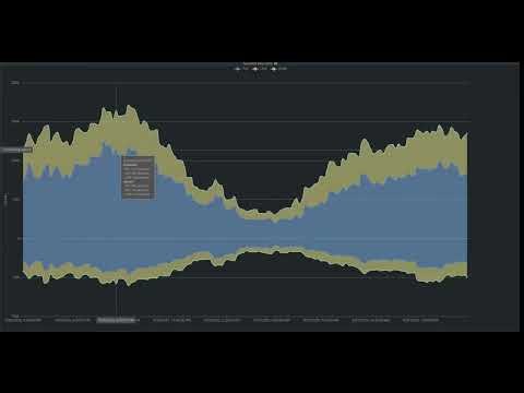 LibreQoS Insight: The next generation of network intelligence