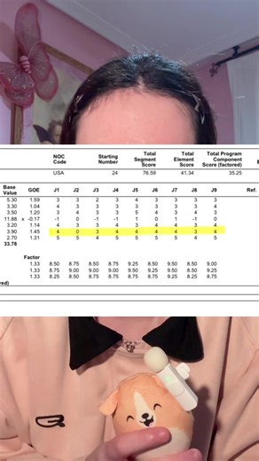 Replying to @msn Messenger contando mi verdad #milanocortina2026 #figureskating #olympics2026 #juegosolimpicos #alysaliu