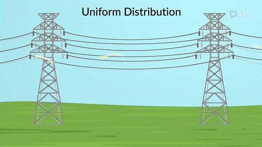 Video: Uniform Distribution