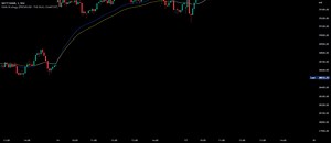 How to set an alert for BankNifty Intraday Strategy [5min TF] ? for NSE:BANKNIFTY by The_Algo_Engineer