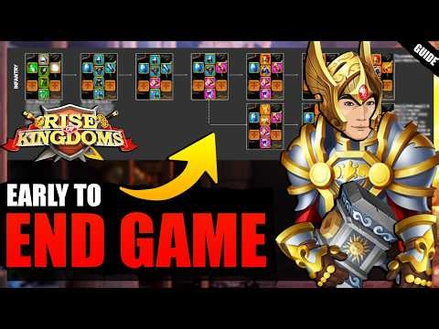 NEW PLAYER Equipment Progression Guide (Crafting Order, Open Field, All Troop Types)