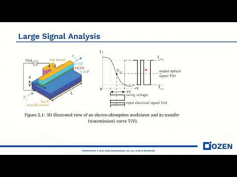 Electro Absorption Photonic Modulator Design and Simulation (Part1- theory)