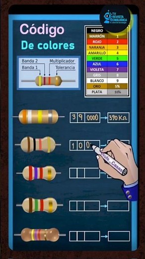 Como Usar el Código de Colores para Resitencias