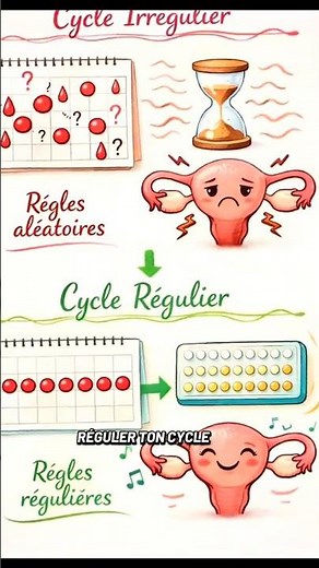 Voici comment choisir ta méthode contraceptive #santé #conseilssanté #SantéFéminine #contraception