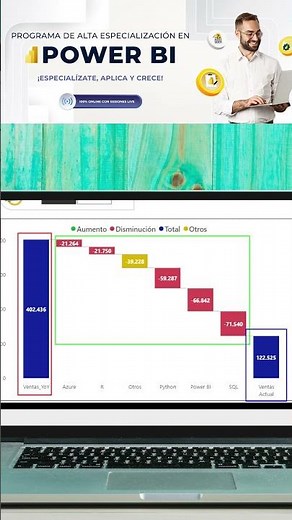 Descubre el poder de las gráficas de cascada en Power BI