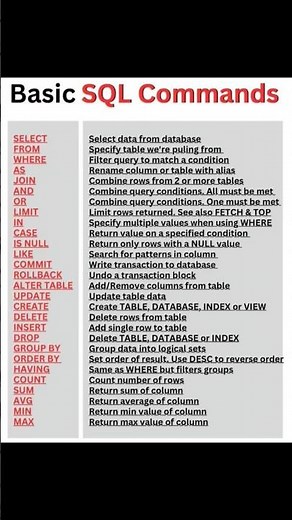 Basic SQL Commands | TheGkTech | #sqlcommands