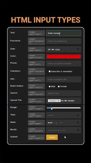 how to become beginners to advanced in HTML and CSS code