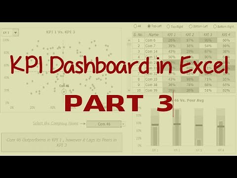 KPI Dashboard in Excel [Part 3 of 3]