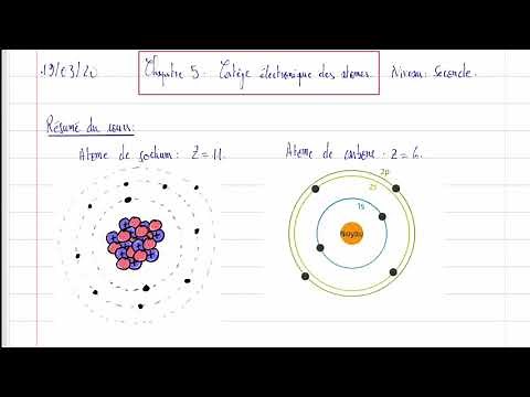 Cortège électronique des atomes