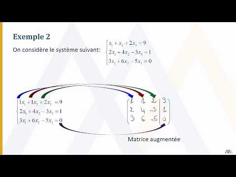 Représentation d'un système d'équations linéaires sous forme matricielle