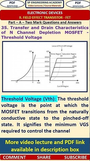 35 FET Transfer and Drain Characteristics of N Channel Depletion MOSFET - Threshold Voltage
