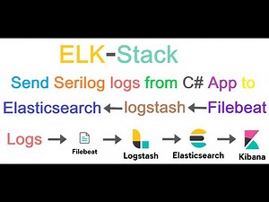 Send C# app logs to Elasticsearch via logstash and filebeat