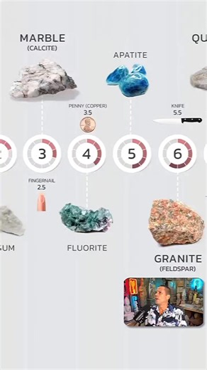 Harder Than Granite! How Did the Ancient Egyptians Cut QUARTZITE With Such Precision? Quartzite is one of the hardest stones on Earth — sitting at 7–8 on the Mohs hardness scale. For comparison: the famous red granite of Aswan ranks only 6–7, and that is already extremely difficult to work with. Yet the quartzite boxes of Abydos show perfectly flat surfaces, razor-sharp inner corners, and a glass-like polish. How could an ancient culture shape a material that is almost pure silicon dioxide — as 