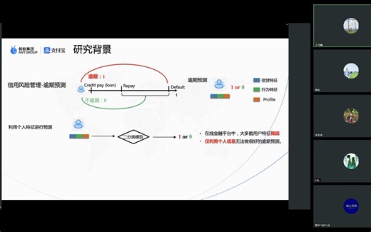 LOGS 2023/07/01期 || 蚂蚁图学习与知识图谱团队王岱鑫：用户信用逾期预测场景下：基于motif的门控机制加强高阶结构的学习