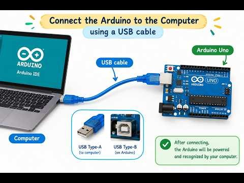 How to Upload Your Arduino Code to the Arduino Uno | Beginner Tutorial