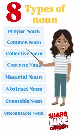 types of noun #englishlearning #englishgrammar