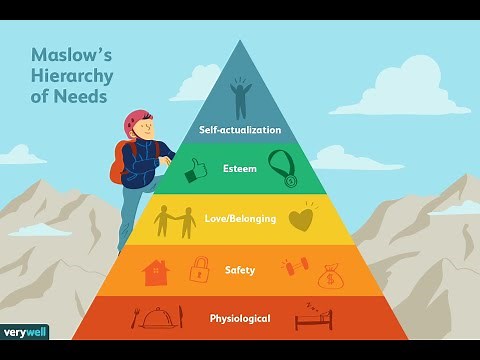 HOW TO USE ABRAHAM MASLOW PYRAMID IN THE CLASSROOM