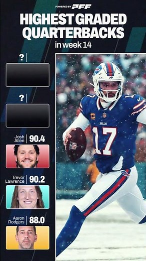 These are the highest graded quarterbacks from week 14 🎯