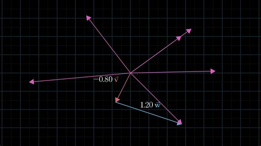 Linear combinations, span and basis vectors | Chapter 2