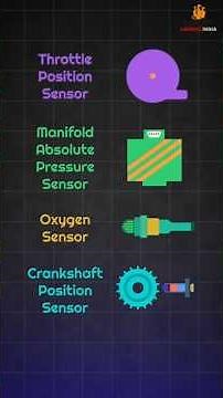 How MPFI (Multi-Point Fuel Injection) System Works in Cars 🔧⚙️