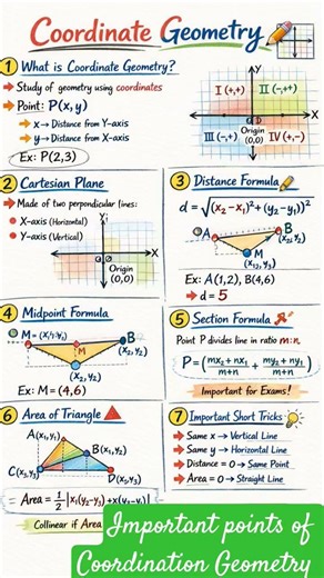 Coordinate Geometry in 60 Seconds 📐 | All Formulas & Tricks for Exams 🚀 #math #mathshorts