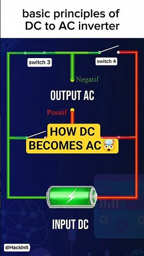 DC to AC inverter#Inverter#DCtoAC#Electronics#Engineering#HowItWorks#Electricity#engineering