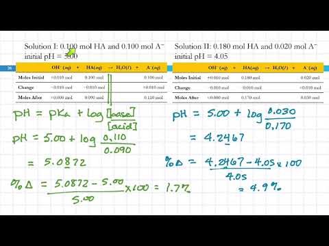 18.3 Buffer Effectiveness: Buffer Range & Buffer Capacity