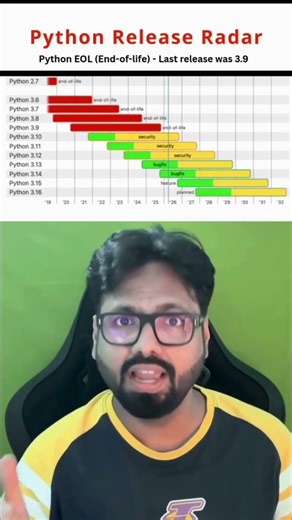 EOL - Python 3.9 = Dead. Upgrade or Get Hacked