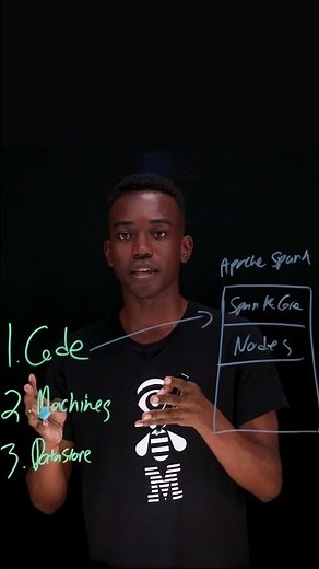 Apache Spark in 60 Seconds