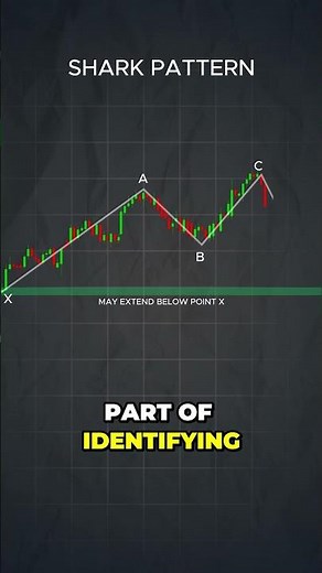Ready to Level Up? Learn the Shark Pattern for Advanced Trading Gains! (Part 2)