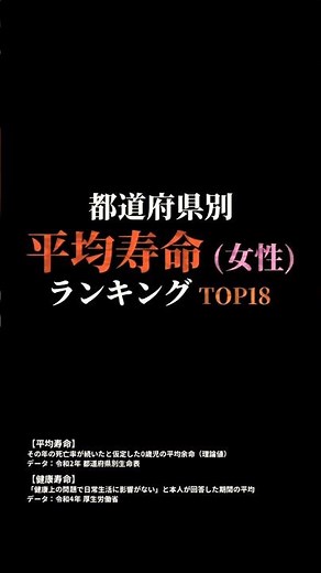 都道府県別平均寿命ランキングTOP18（女性版）