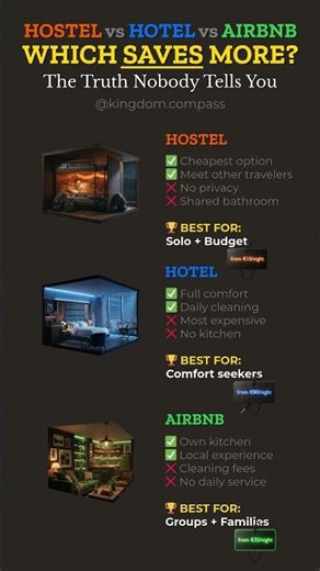 Hostel, Hotel, or Airbnb — which is actually the better deal?
